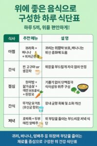 위에 좋은 음식으로 구성한 하루 식단표 인포그래픽